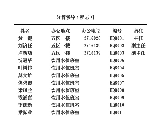 按服务质量与成本控制目标管理模式运作。负责管道直饮水项目经营管理工作,定期核算中心各项生产成本,严格控制成本,努力完成目标管理的各项任务;负责学生宿舍、公寓热水供应BOT项目业务管理与监督检查工作;负责直饮水项目的收费工作;强化直饮水安全意识与服务意识,定期开展管道消毒工作,确保直饮水供应的安全;加强直饮水供应管道的检查管理工作,做好直饮水管道的维护、维修工作,确保直饮水供应正常化;做好桶装水的生产、管理工作,完成教学楼教师休息室、学校大型活动桶装水的供应工作。